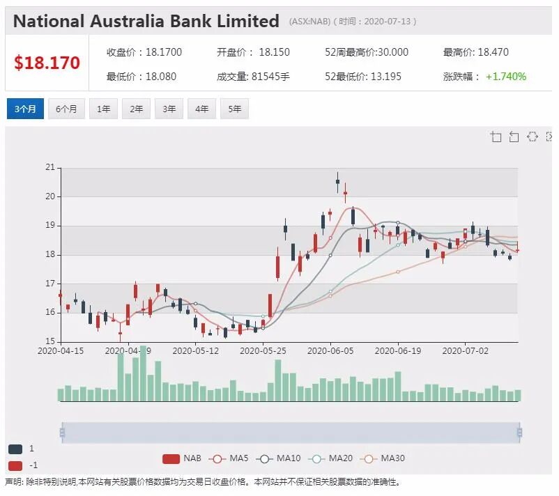 公司新闻及异动股追踪|澳航推出优惠措施 增强会员忠诚度 - 2