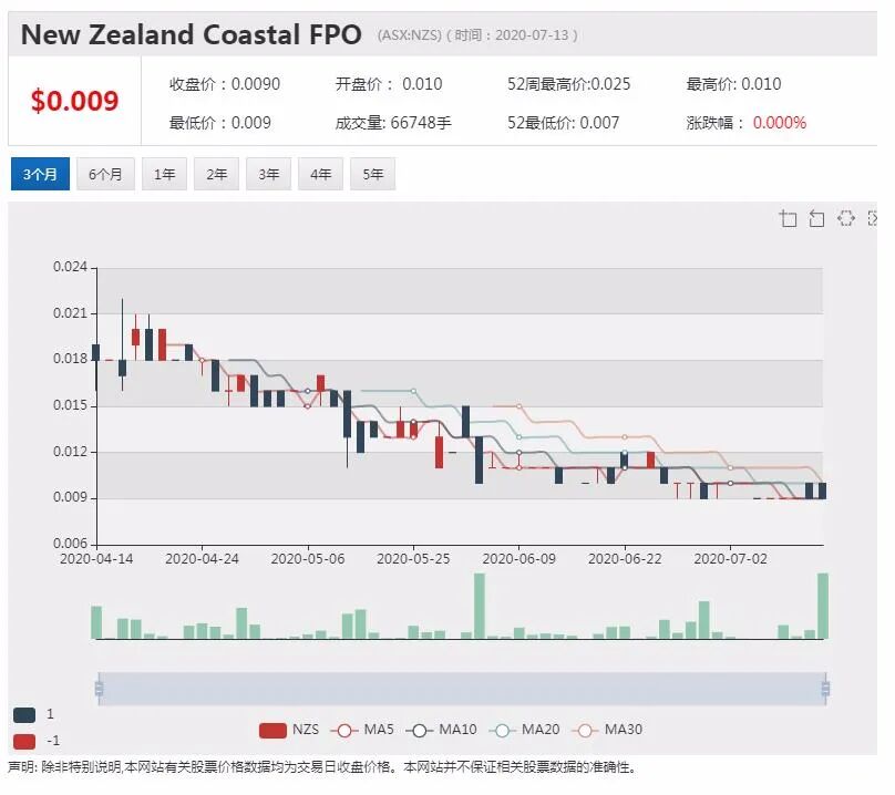 公司新闻及异动股追踪|澳航推出优惠措施 增强会员忠诚度 - 6