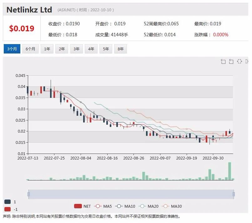 麦格理集团提出申请 年薪超过8.5万澳元不再支付加班费 NIB完成1.35亿澳元融资 股价大跌逾9% - 8