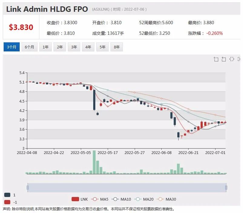 热门上市公司资讯一周回顾（7.4-7.8） - 8