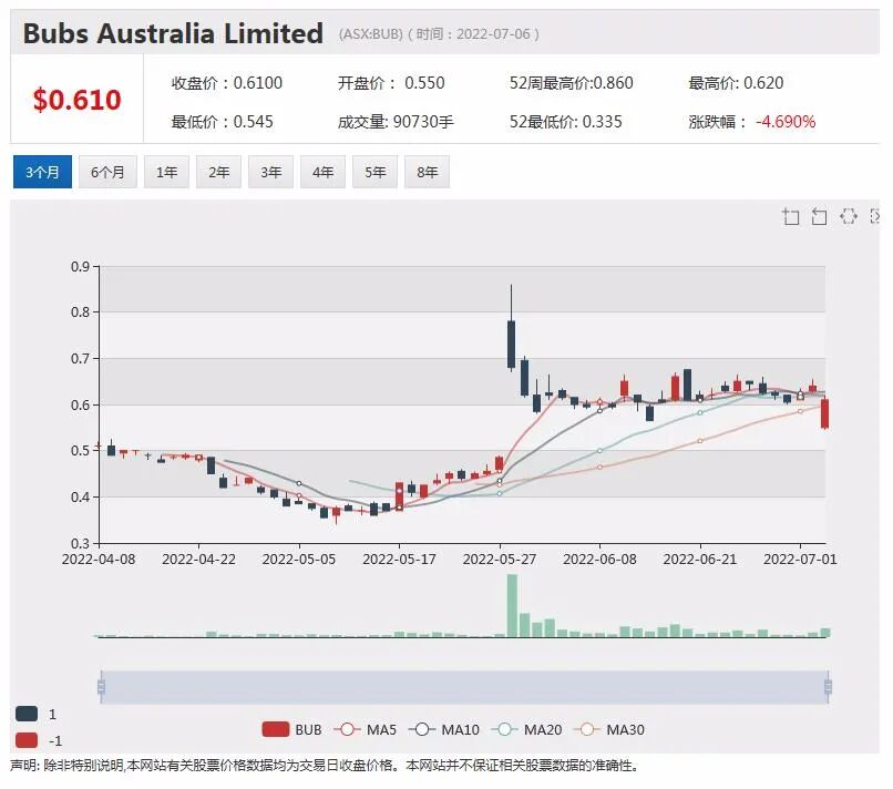 热门上市公司资讯一周回顾（7.4-7.8） - 7
