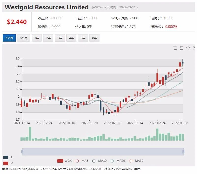 锂矿商Global Lithium成功融资 年投资回报率高达750% - 6