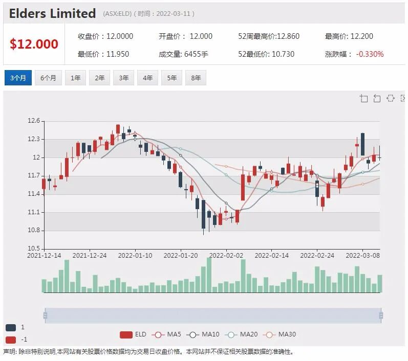 云网络科技股Netlinkz八成营收来自中国 经常性收入大幅增长 盈利拐点在望 - 9