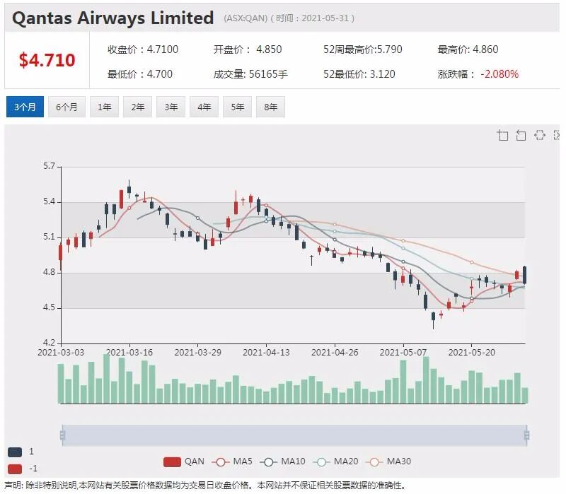 Nine与谷歌和脸书签署协议 股价攀升逾3% - 6