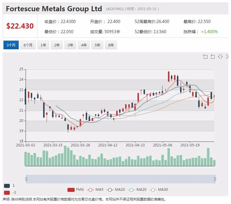中国三孩政策刺激Bubs股价飞涨 今日早盘有所回调 - 4