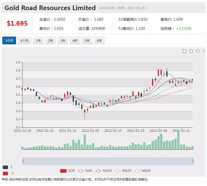 Neuren研究项目获FDA批准 股价一年上涨近两倍 - 2