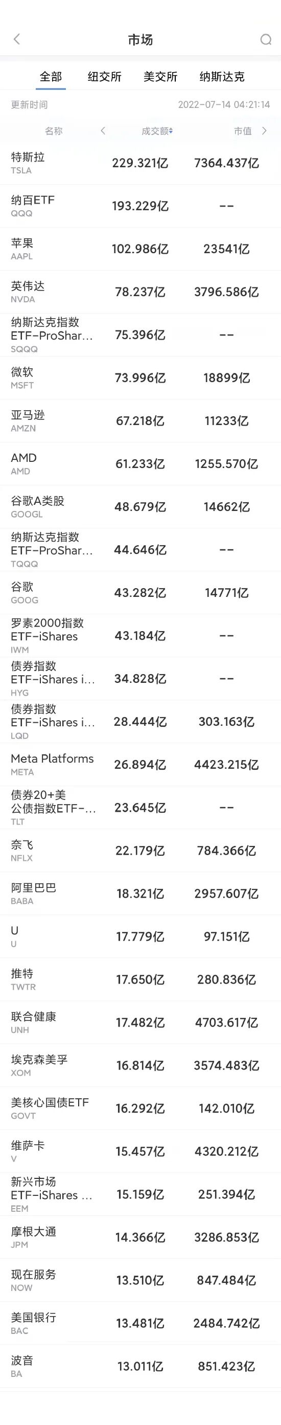 火热就业市场为RBA下月大幅加息留伏笔 瑞银称3.5%利率峰值预期足致市场崩溃 - 5