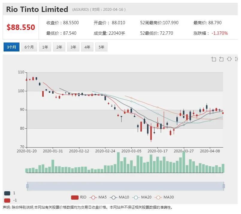 澳股行情|医疗软件技术公司ImpediMed发布新软件 进军心力衰竭及肾病领域 - 11