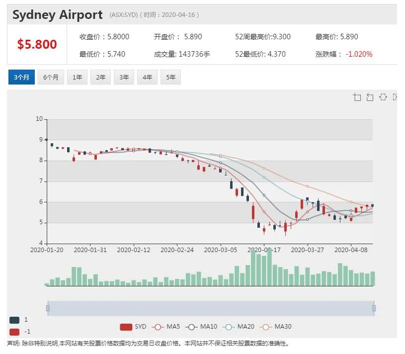 澳股行情|医疗软件技术公司ImpediMed发布新软件 进军心力衰竭及肾病领域 - 10