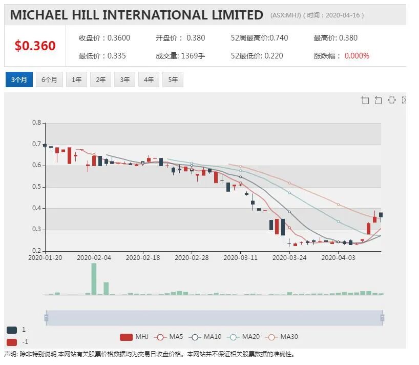 澳股行情|医疗软件技术公司ImpediMed发布新软件 进军心力衰竭及肾病领域 - 9