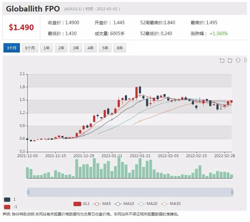 销量换股权 奶粉公司Bubs与中国代购渠道方深度绑定 签股权认购协议 - 11
