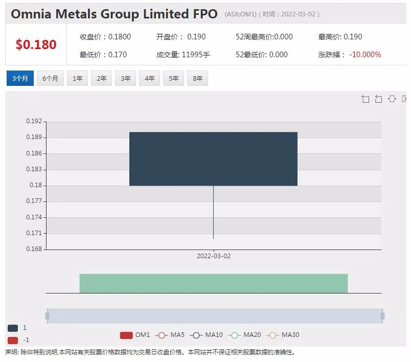 天华超净&宁德时代再出手 锁定GL1西澳锂矿项目 连续十年承购至少三成产量 - 2