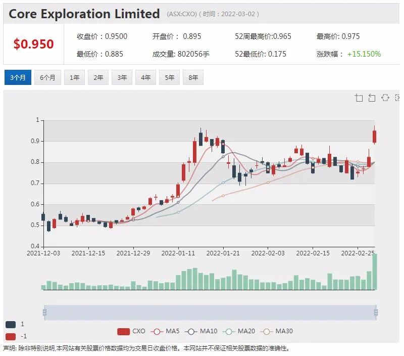 销量换股权 奶粉公司Bubs与中国代购渠道方深度绑定 签股权认购协议 - 9