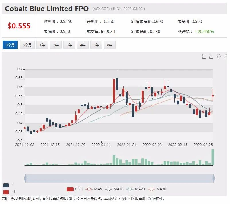 销量换股权 奶粉公司Bubs与中国代购渠道方深度绑定 签股权认购协议 - 10