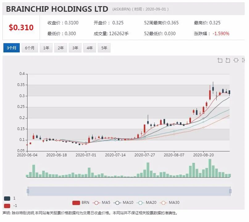公司新闻及异动股|为摆脱债务和回归盈利 疫情后民航公司或涨价 - 7
