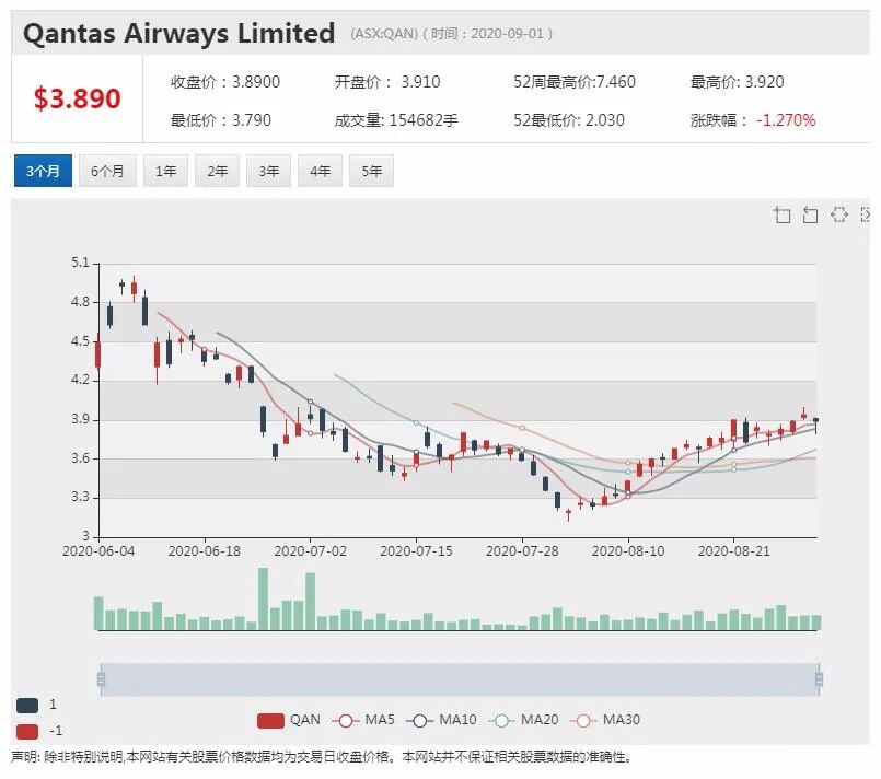 公司新闻及异动股|为摆脱债务和回归盈利 疫情后民航公司或涨价 - 6
