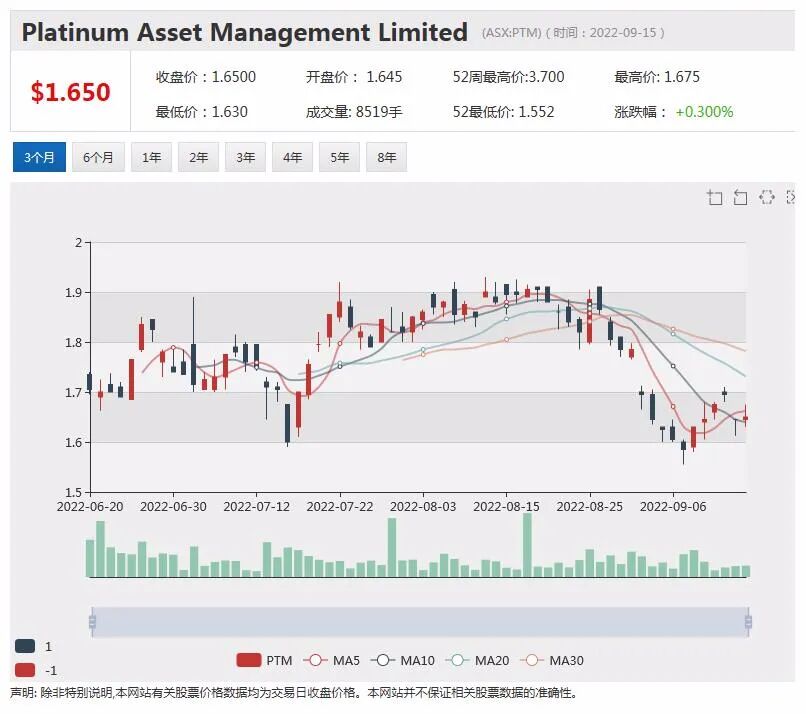 散户热衷锂矿股 8月份交易额超去年同期6倍 - 1