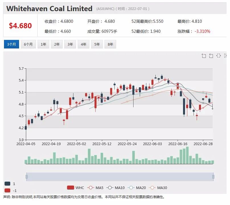 热门上市公司资讯一周回顾（7.4-7.8） - 19