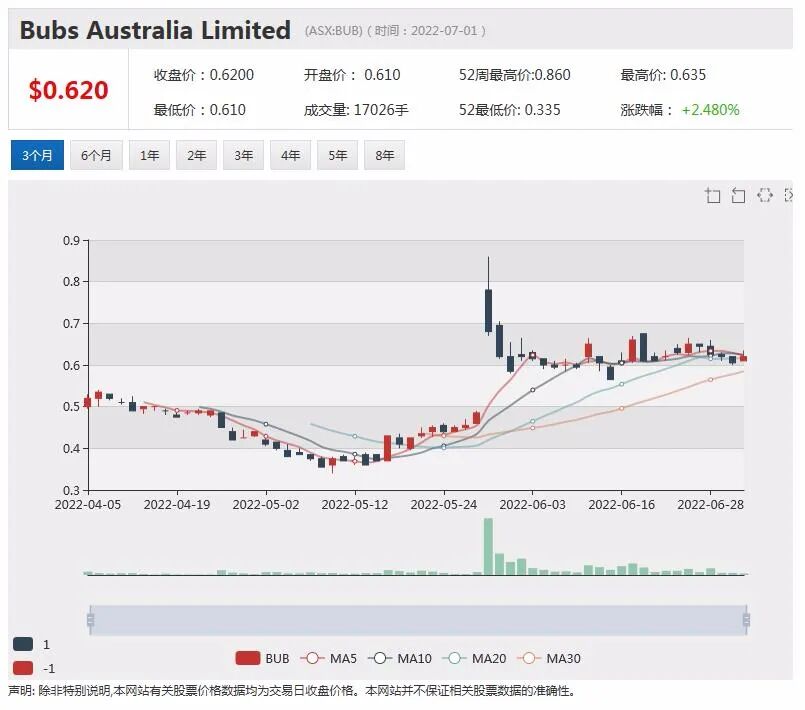 热门上市公司资讯一周回顾（7.4-7.8） - 15