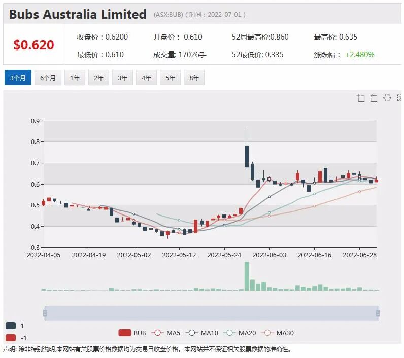 热门上市公司资讯一周回顾（7.4-7.8） - 17