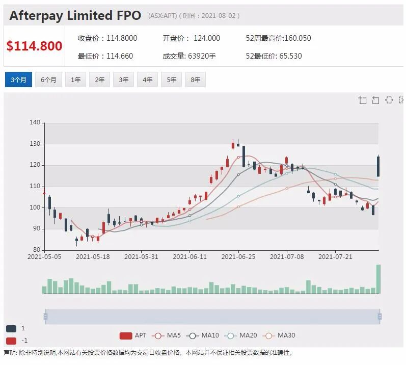 疫情蔓延悉尼封锁延期 澳航2500名员工将停薪两个月 - 3