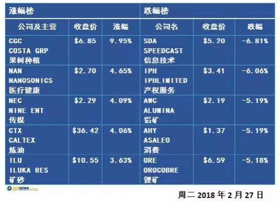 财报季渐谢幕 澳股仍获有力支撑 收盘涨0.24% - 2