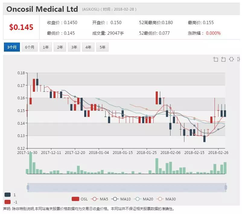OSL临床试验取得阶段性胜利 首批20名患者8/16周数据喜人 - 1