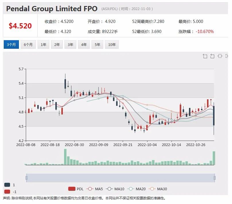 矿业大亨弗雷斯特看好镍矿商Mincor，提高持股比例 Pendal利润下滑，股价回落近2%（组图） - 3