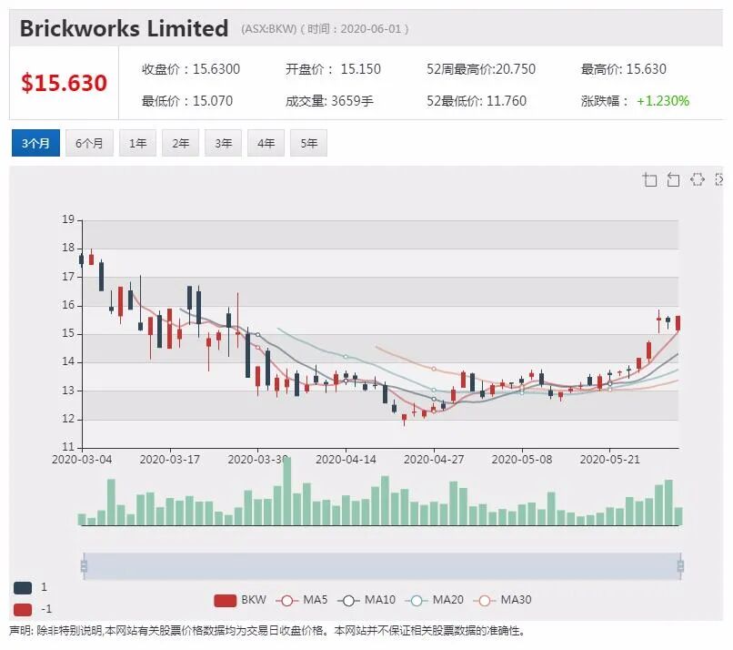 公司新闻及异动股追踪|MRG携手Coles推出有机谷物早餐 - 2