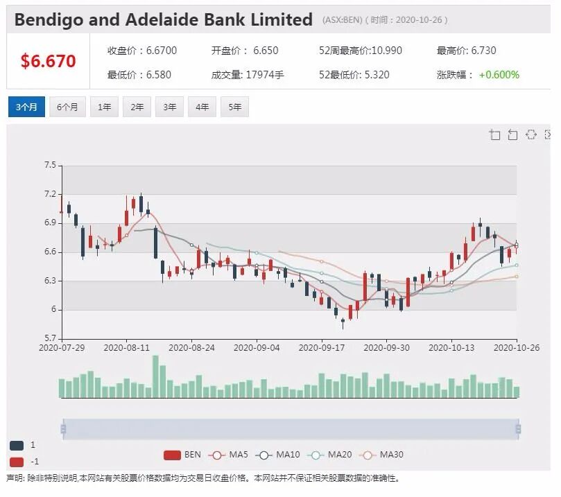 公司新闻及异动股|三季度澳洲红酒出口增两成 富邑前景引分析师担忧 - 8