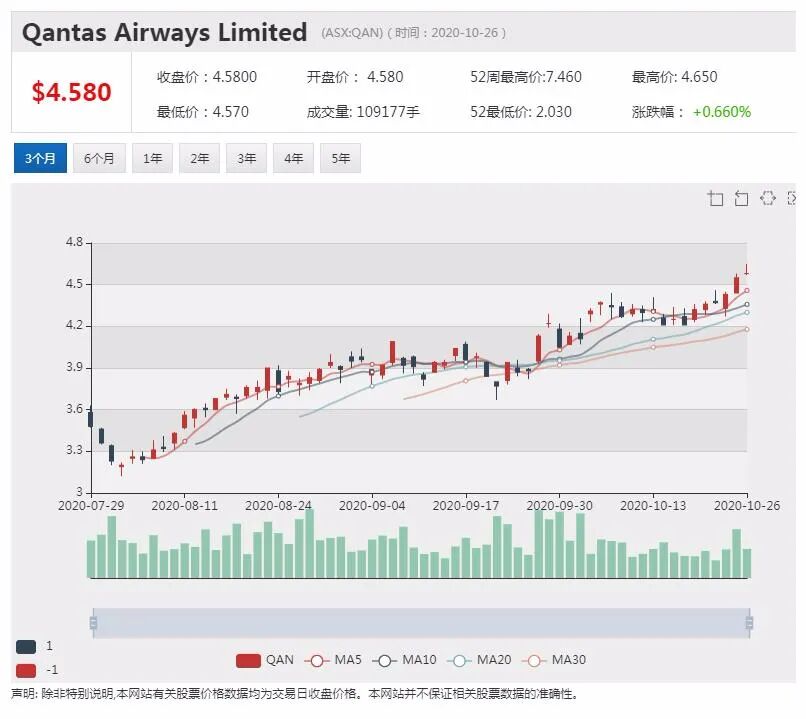 公司新闻及异动股|三季度澳洲红酒出口增两成 富邑前景引分析师担忧 - 7