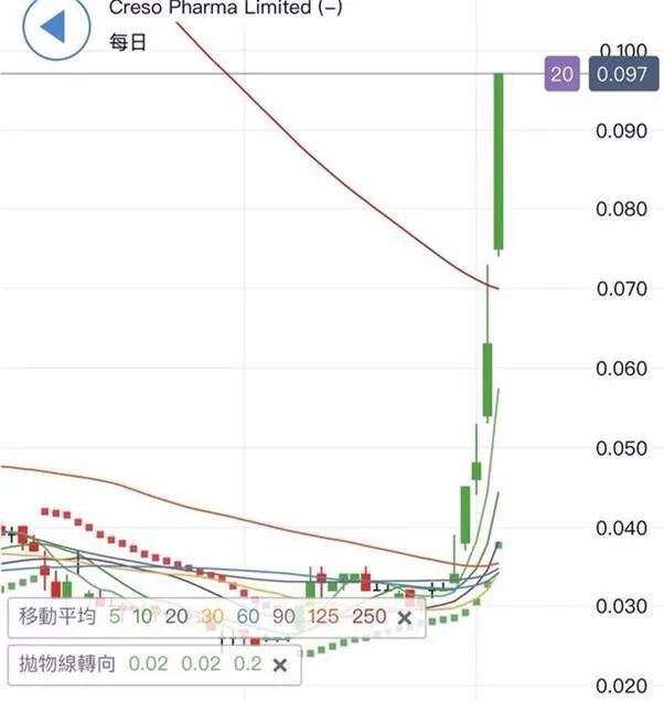 联合国麻醉药品委员会降低大麻管制等级 大麻类股今日全面爆发 - 2