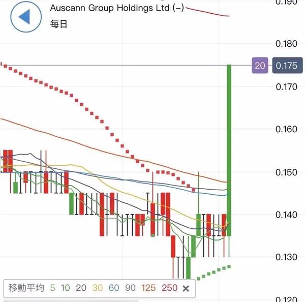 联合国麻醉药品委员会降低大麻管制等级 大麻类股今日全面爆发 - 4