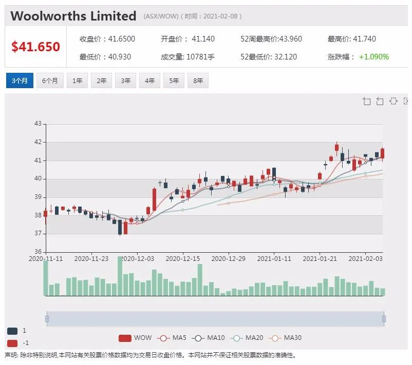 得益于散户股票投资火爆 Commsec交易额翻倍 - 4