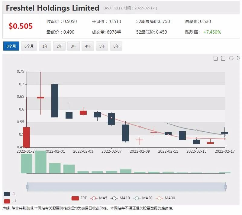 中铝云铜参股矿业公司AKN发布重大勘探结果 股价早盘高开近40% - 19