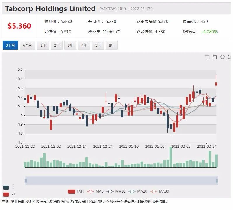 中铝云铜参股矿业公司AKN发布重大勘探结果 股价早盘高开近40% - 20