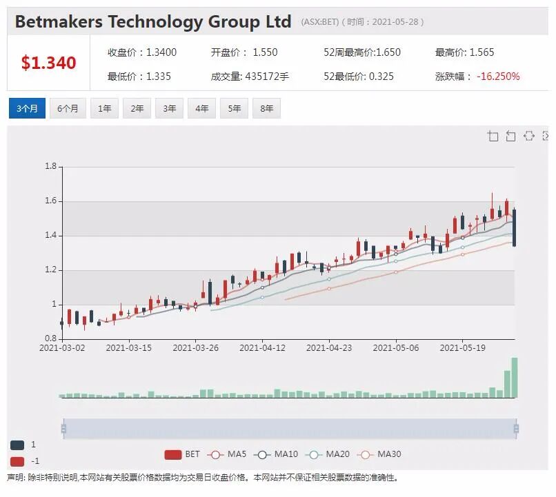 知名律所拟发起集体诉讼 a2 Milk否认违反信批义务 - 7