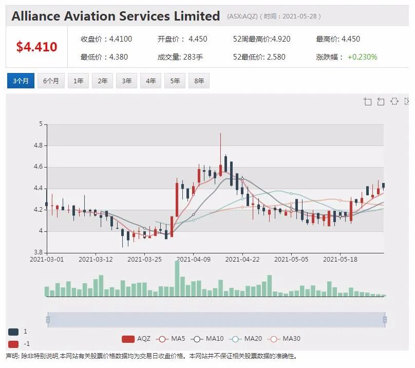 知名律所拟发起集体诉讼 a2 Milk否认违反信批义务 - 2