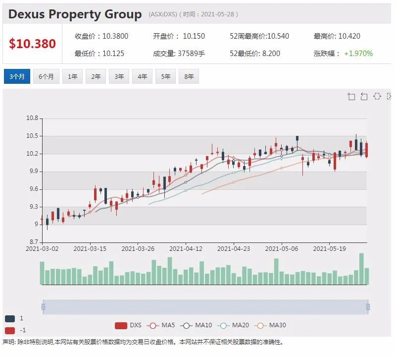 知名律所拟发起集体诉讼 a2 Milk否认违反信批义务 - 5