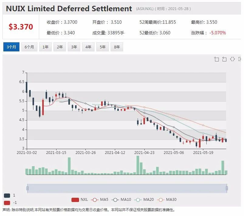 知名律所拟发起集体诉讼 a2 Milk否认违反信批义务 - 6
