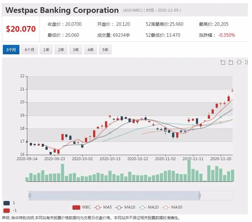 中国港口铁矿石库存大幅下降 FMG预测价格仍将上涨 - 2