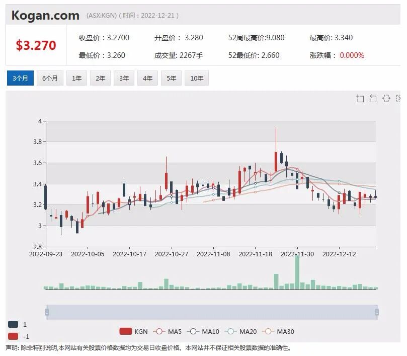 Pilbara Mineral四季度锂辉石销售平均价6300美元，环比上涨三成 - 3