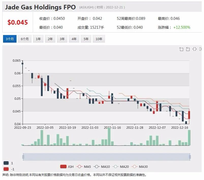 Pilbara Mineral四季度锂辉石销售平均价6300美元，环比上涨三成 - 2