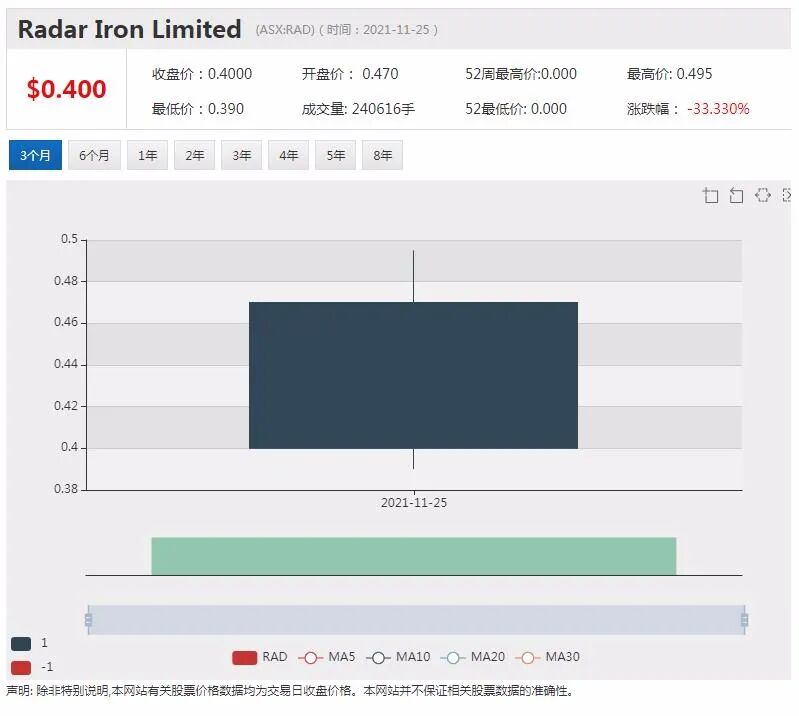 工业用品批发商Stealth业绩攀升前景向好 股价飙升25% - 5