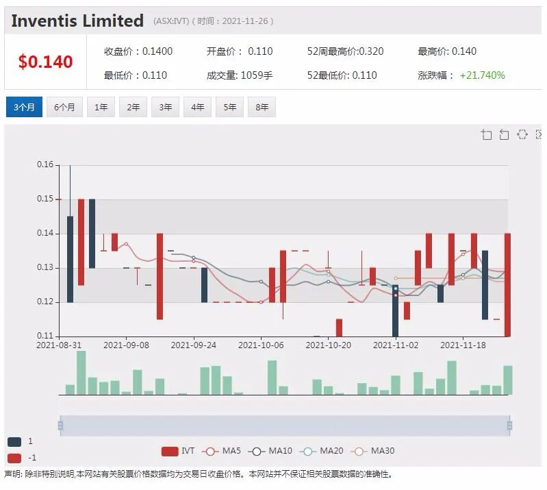 工业用品批发商Stealth业绩攀升前景向好 股价飙升25% - 3