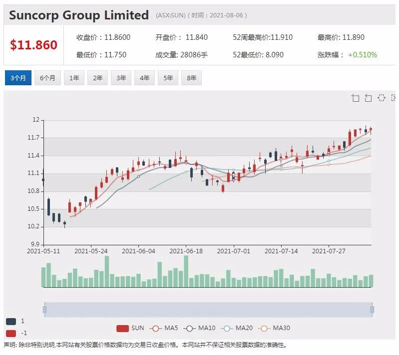 Transurban公布全年业绩，西门隧道预算飙升33亿澳元 - 8