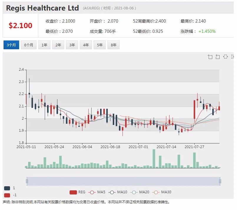 Transurban公布全年业绩，西门隧道预算飙升33亿澳元 - 4