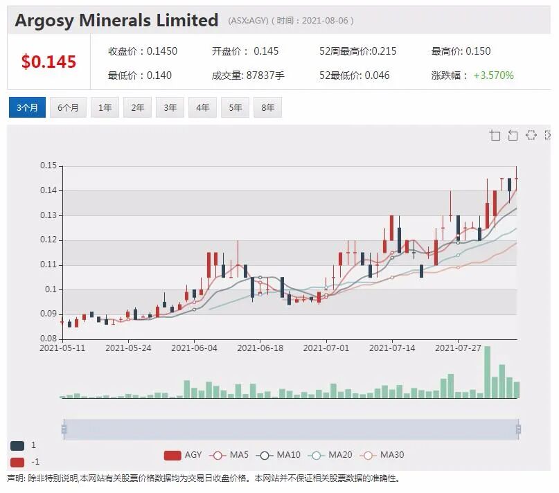 Transurban公布全年业绩，西门隧道预算飙升33亿澳元 - 2
