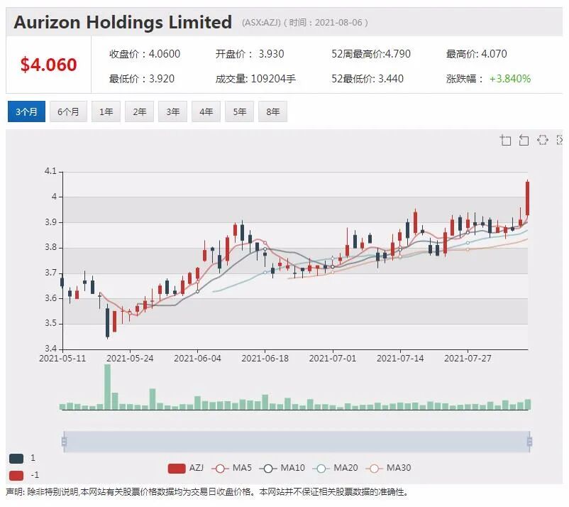 Transurban公布全年业绩，西门隧道预算飙升33亿澳元 - 5