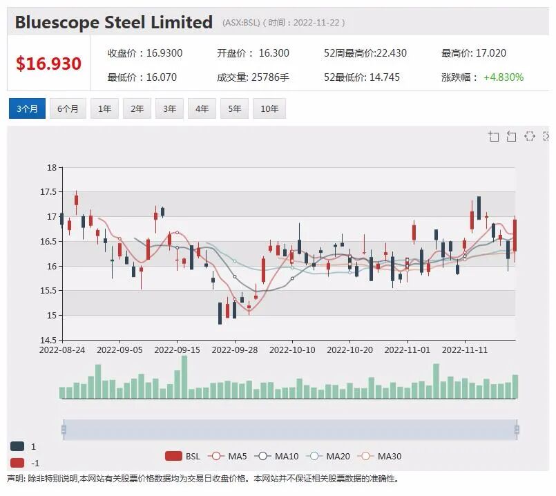 Netlinkz携手马斯克旗下SpaceX，将捆绑销售两公司产品和服务 - 5